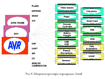   Atmel