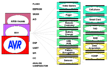   Atmel