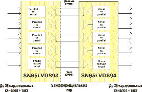. 19.   1,83 /    SN65LVDS93/94