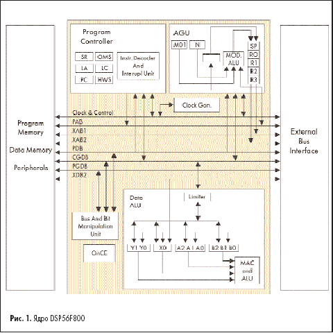  DSP56F800