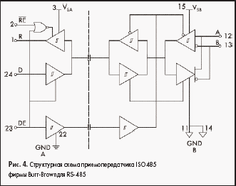    ISO485  Burr-Brown RS-485