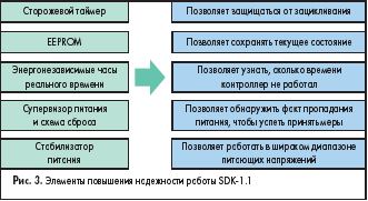     SDK-.1.1