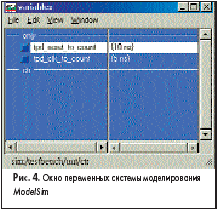     <em>ModelSim</em>