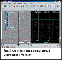      <em>ModelSim</em>