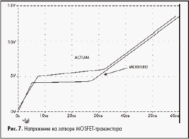    MOSFET-