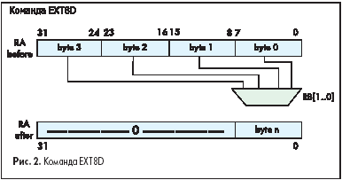  EXT8D