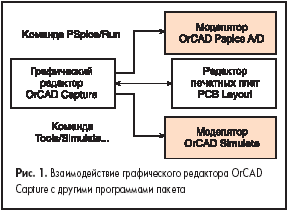    OrCAD Capture    