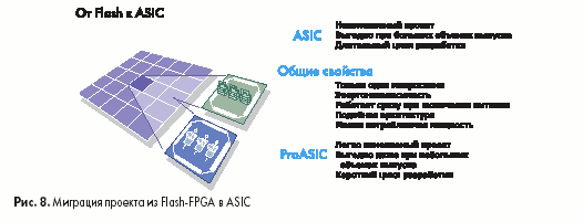    Flash-FPGA  ASIC