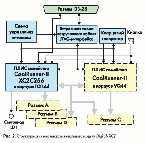     Digilab XC2