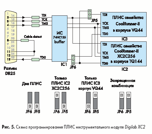      Digilab XC2