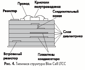  Blue Cell LTCC
