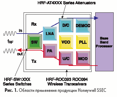    Honeywell SSEC