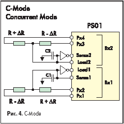 C-Mode