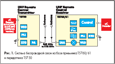       T5760/61   T5750