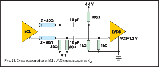    ECL  LVDS   VOS