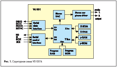   VS1001k