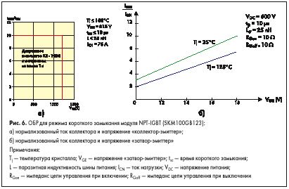       NPT-IGBT (SKM100GB123)