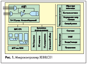  XE88LC01