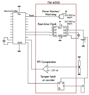 Processor Companion      