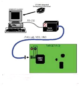  C8051F35x