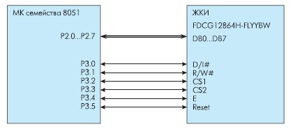    Fordata FDCG12864H-FLYYBW  8051- 