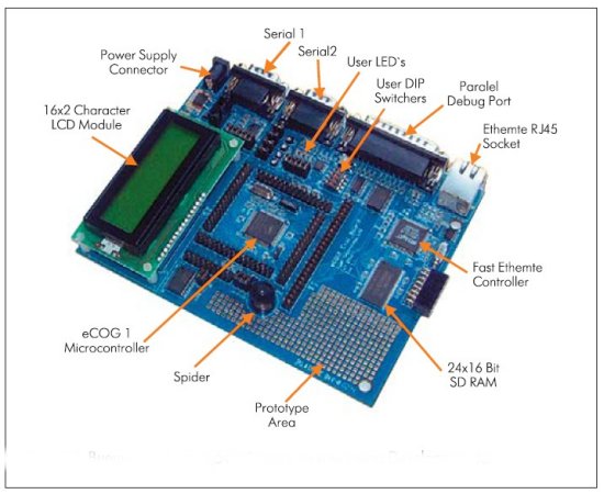        Development Kit