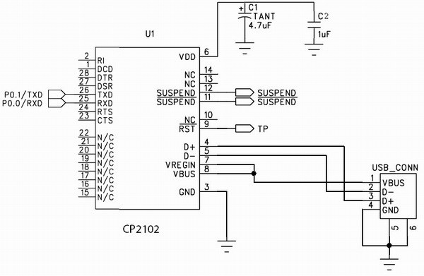    CP210x