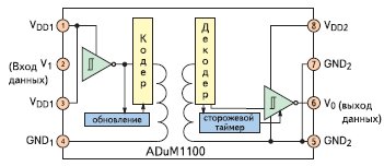      iCoupler ADuM1100