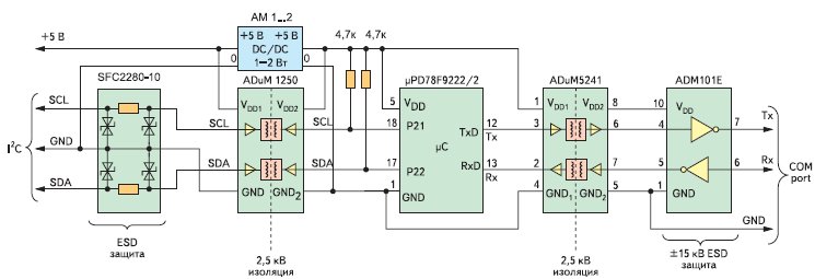    I<sup>2</sup>C <-> UART