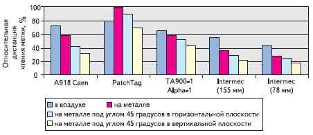      EPC Gen2   Samsys